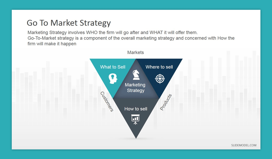 Step By Step Guide To Creating A Viable Go To Market Strategy