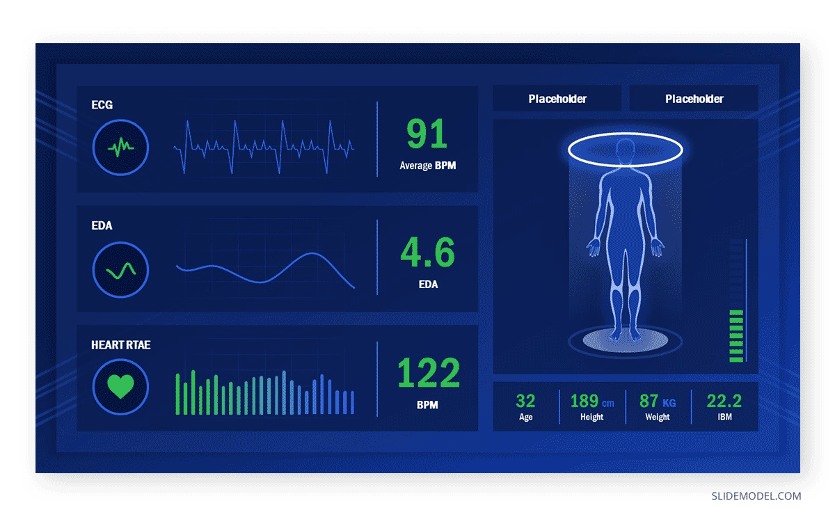 Telehealth Check Dashboard Template Telemedicine services Human Health Check Powerpoint Template