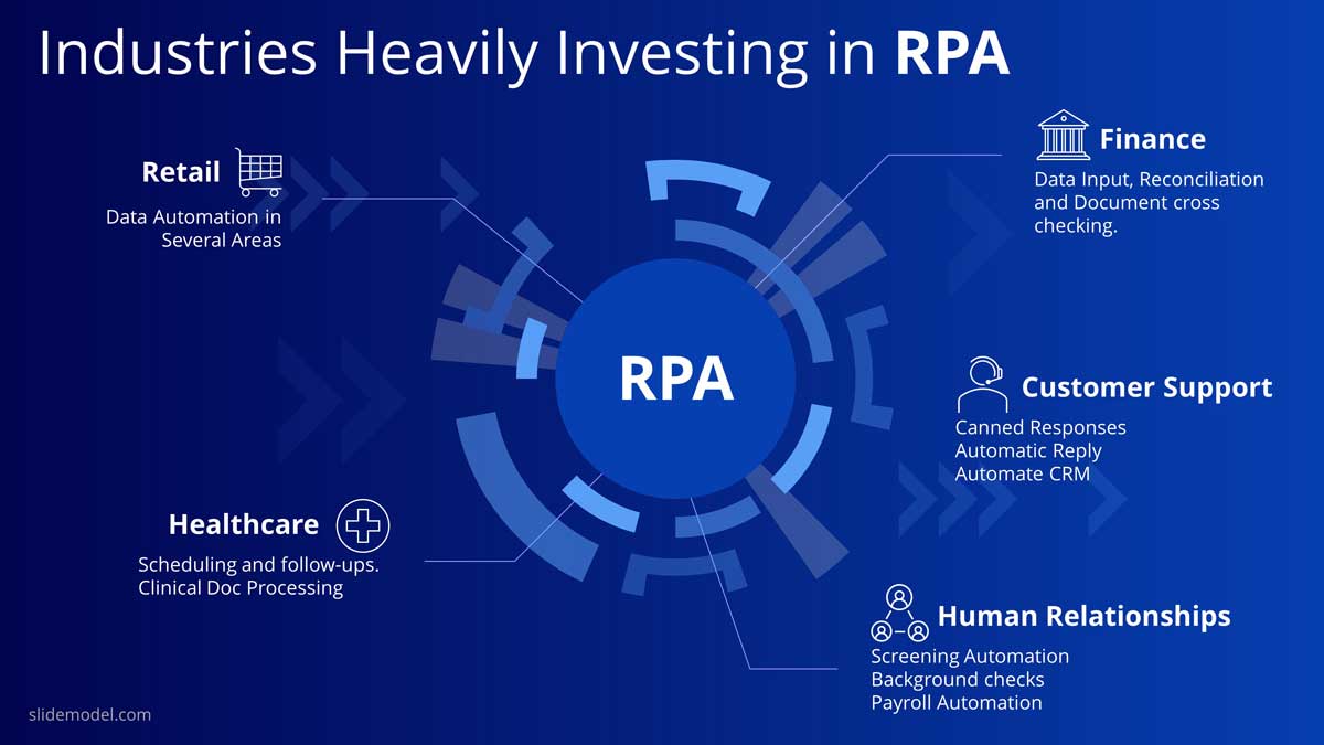 PowerPoint Templates of Robotic Process Automation