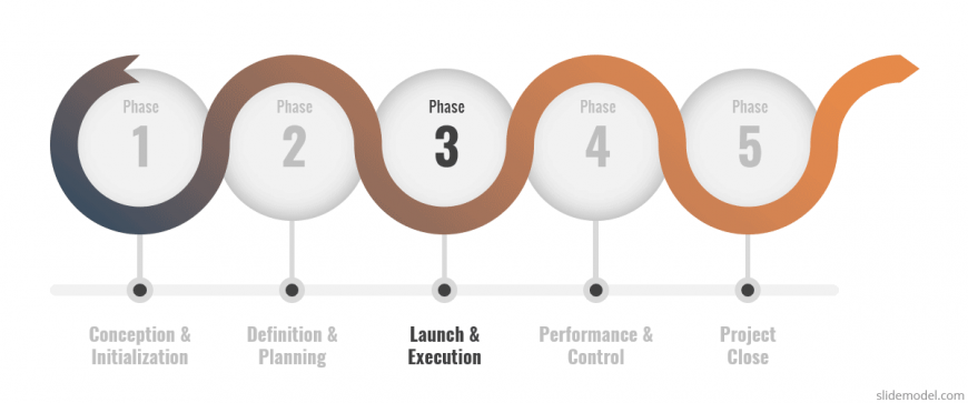 launch-and-execution-phase-slidemodel