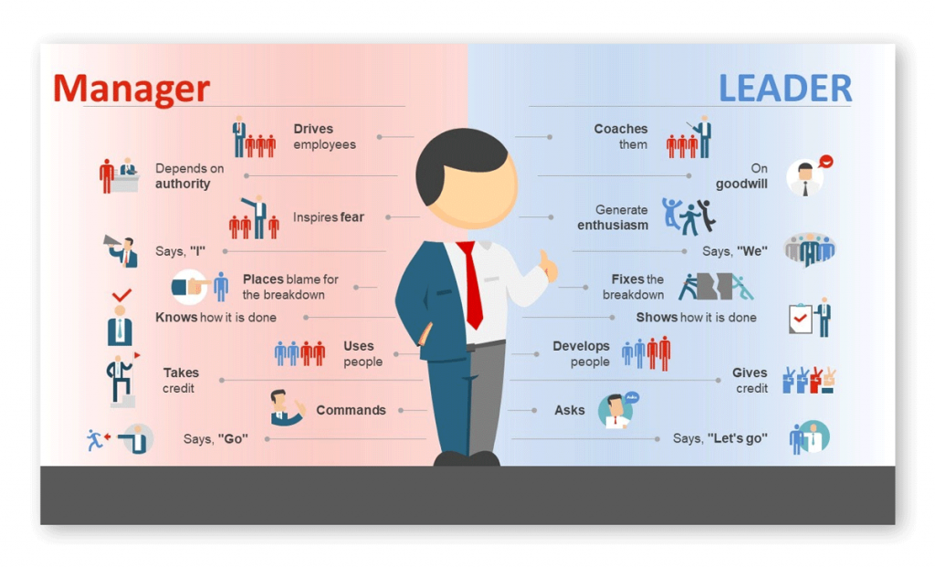 The 10 Key Differences Between Leadership Vs Management Slidemodel