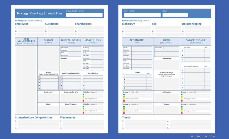 High Level Business Plan Template