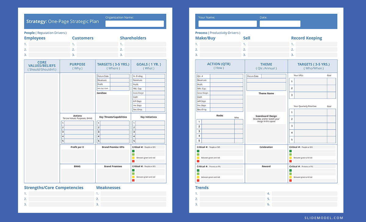 One Page Strategic Plan Template - SlideModel