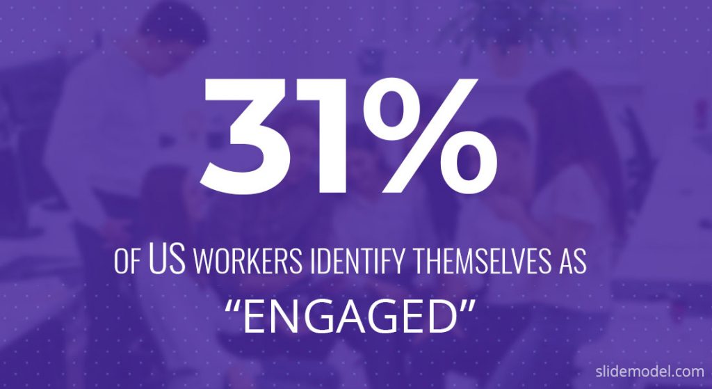 US Employees Identified as Engaged