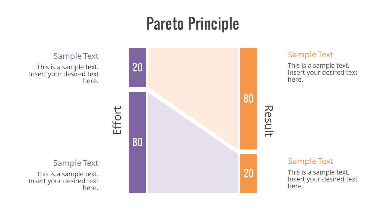 Pareto Principle Slide Template