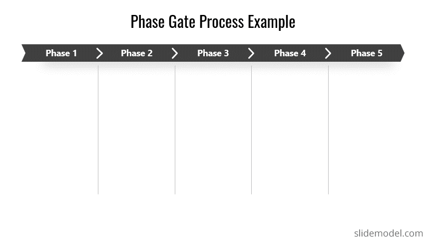 Animated Stage-Gate Process PowerPoint template design for presentations.