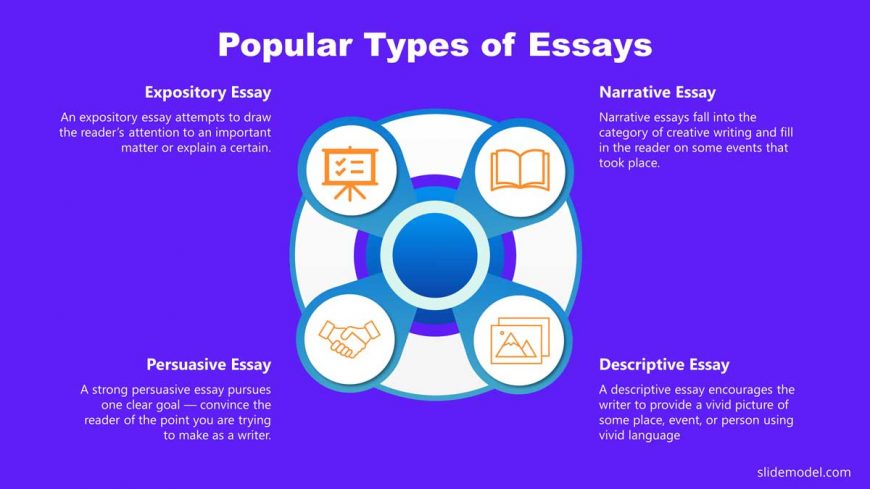 types of essay slideshare