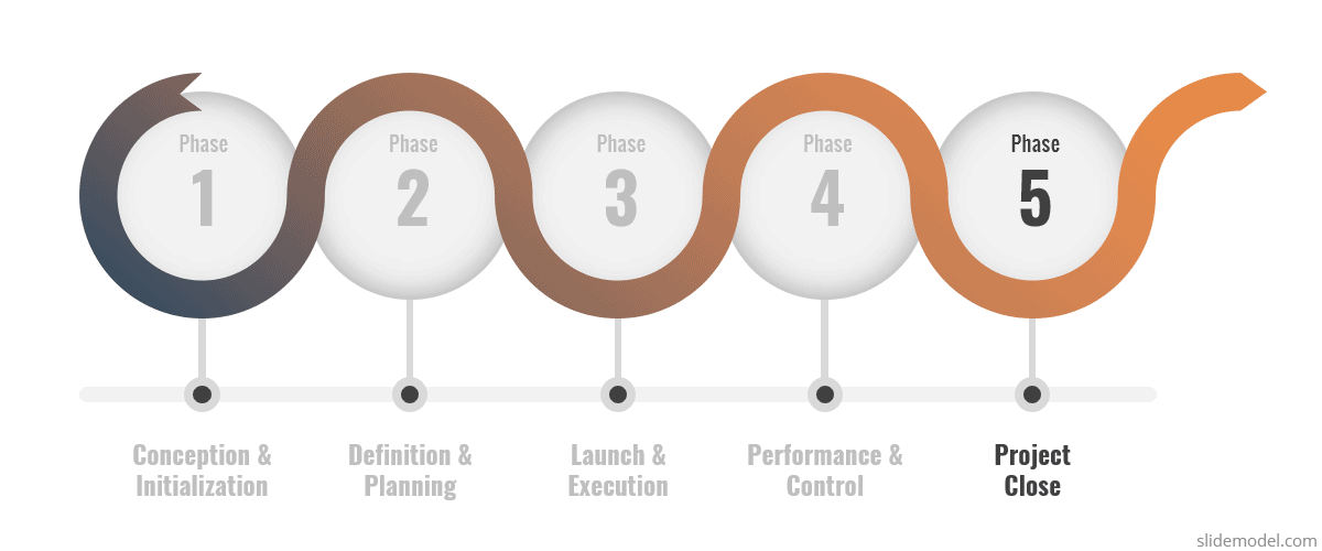 Project Closure Phase in Project Management