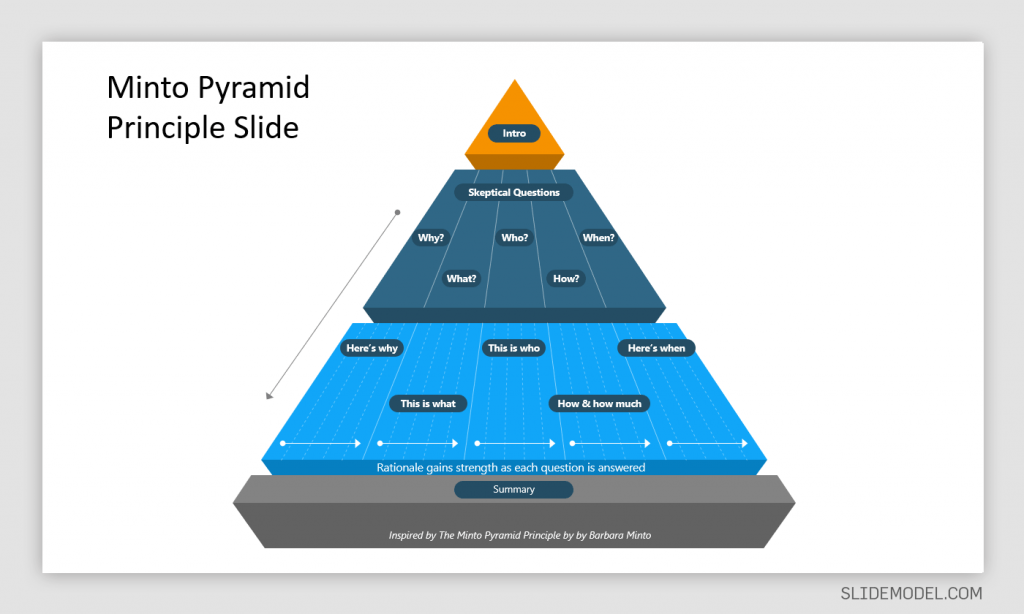 presentation pyramid structure