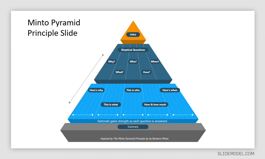 hypothesis in data presentation