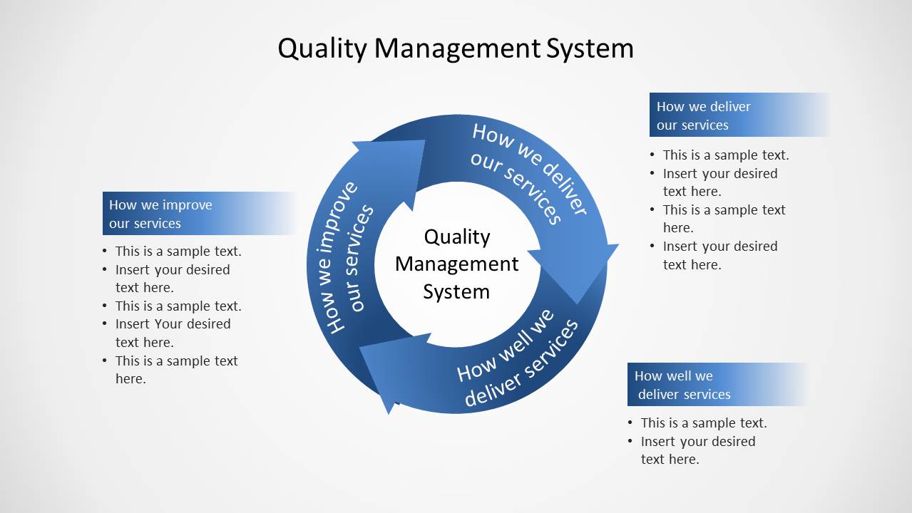 Quality Management System Circular Diagram For Powerpoint Slidemodel ...