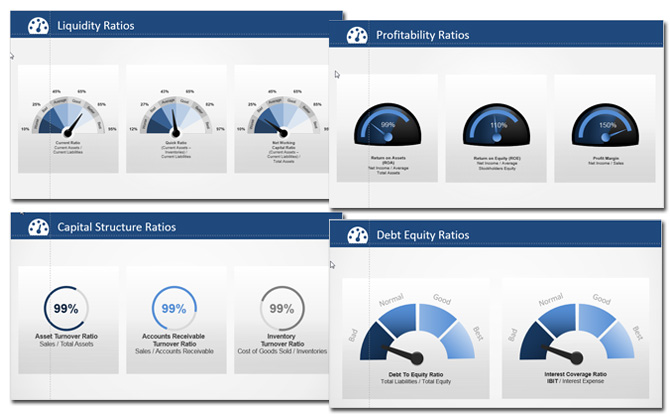 ratios