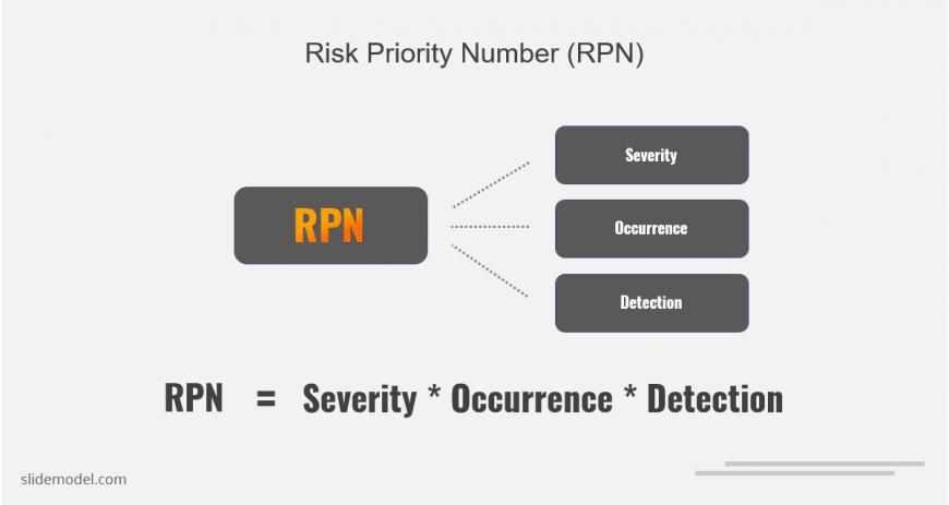 risk probability number rpn