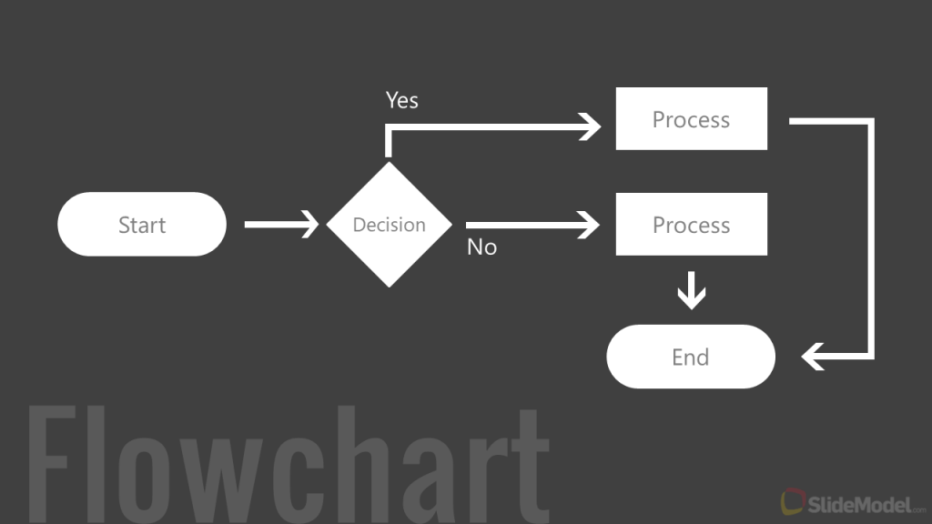 simple process map