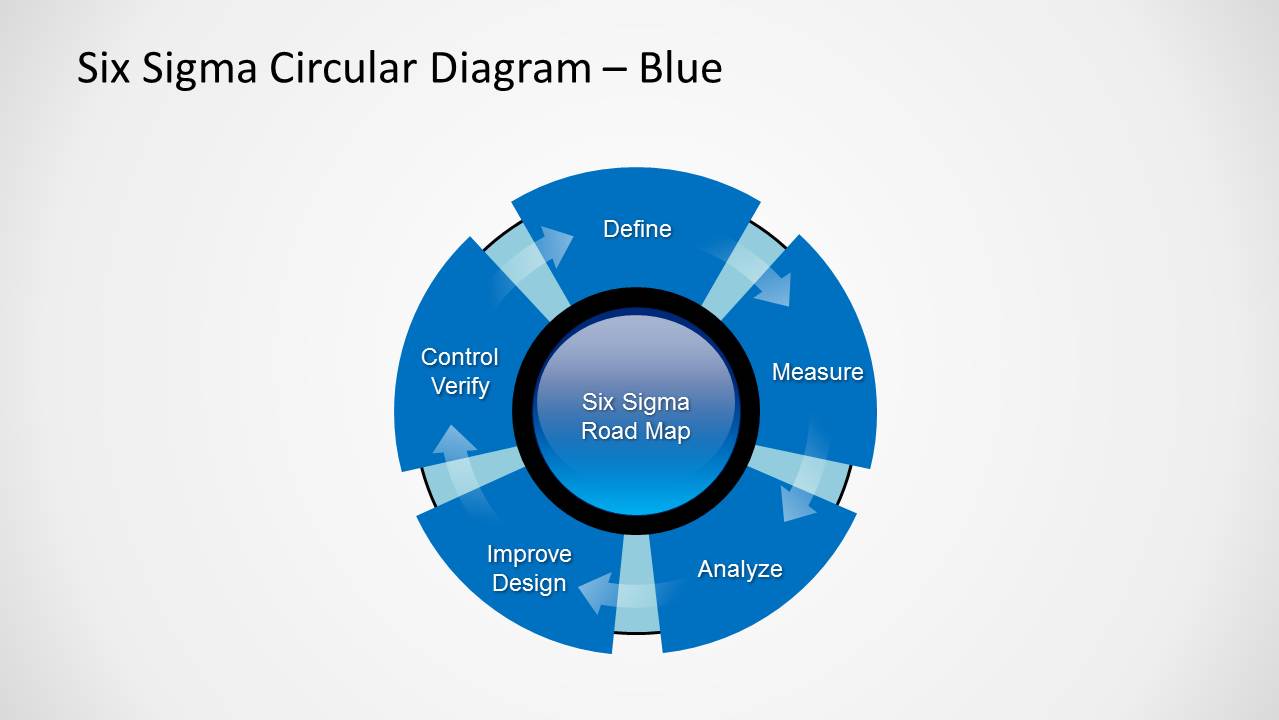 Six Sigma Diagram for PowerPoint - SlideModel