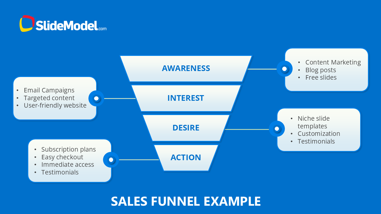 Sales Funnel Example SlideModel