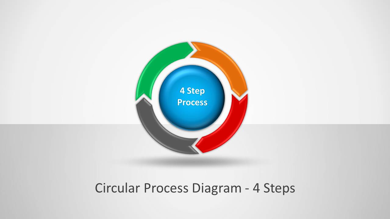 Circular Process Diagram With 4 Steps For Powerpoint Slidemodel 2916