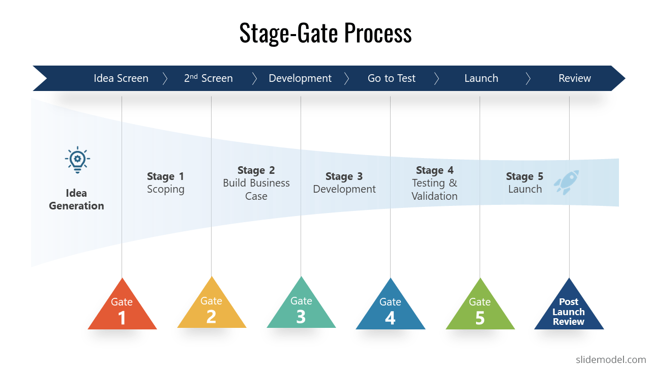 Example of Stage Gate process slide design for PowerPoint presentations