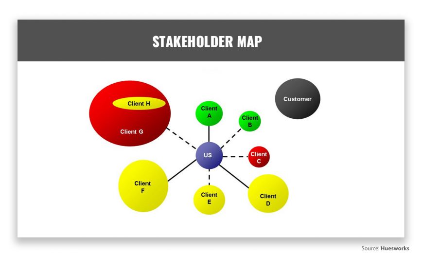 Stakeholder-map-huesworks - SlideModel