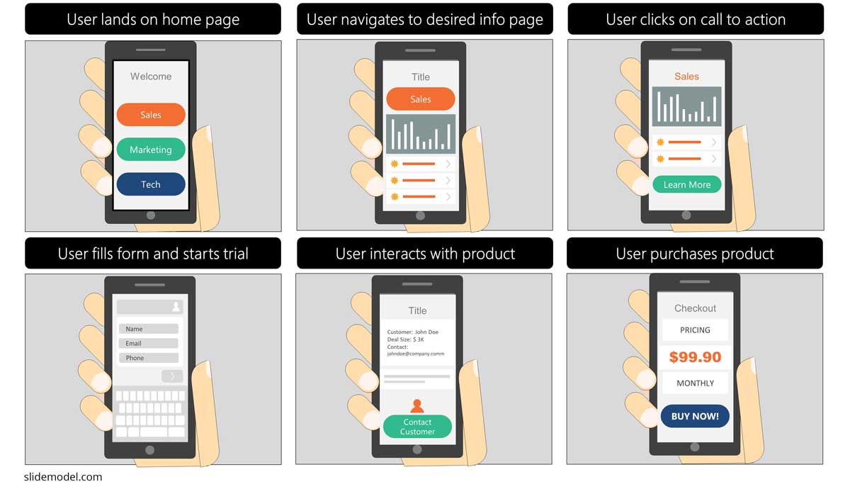 PowerPoint Templates Storyboard