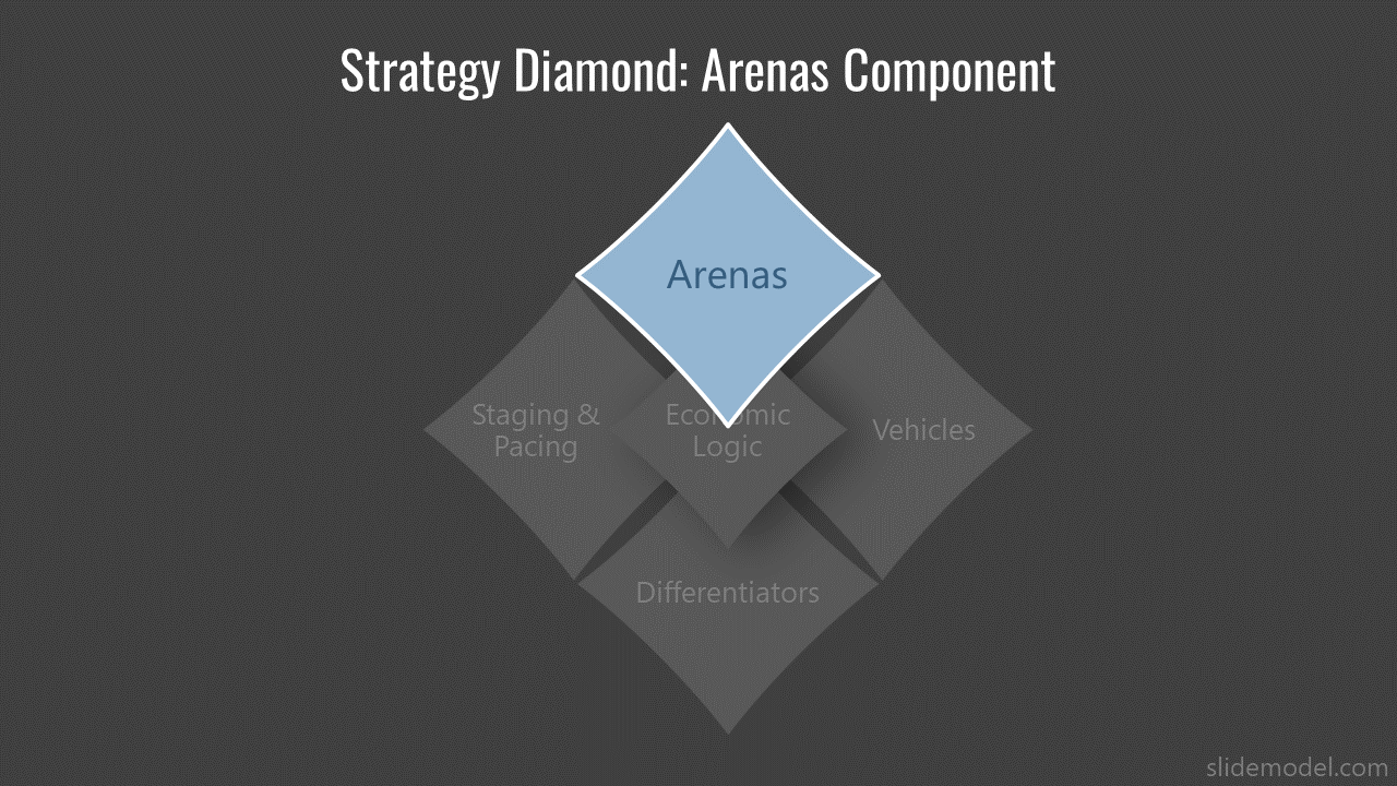 strategy-diamond-arenas-1-slidemodel