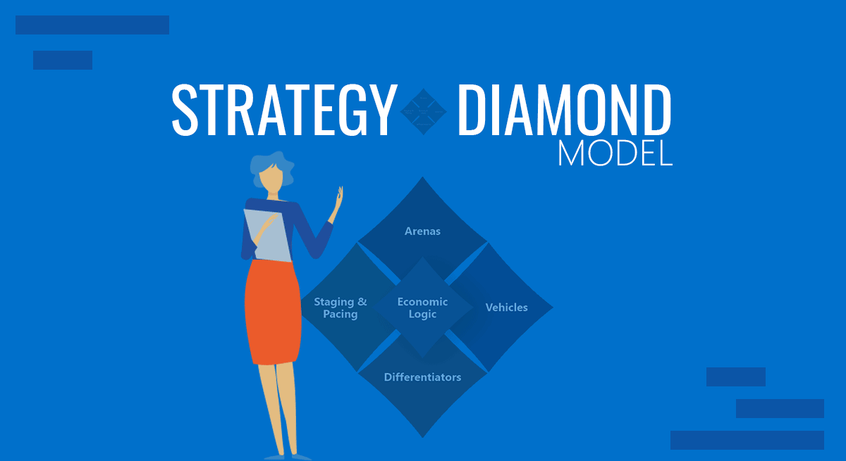 Strategy Diamond Model: A Tool to Make Critical Strategic Decisions