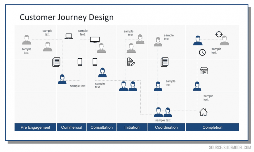 This is an example of Swimlane Flowchart for Customer Journey Diagram. Alternatively, the diagram can be used as a user flow diagram.