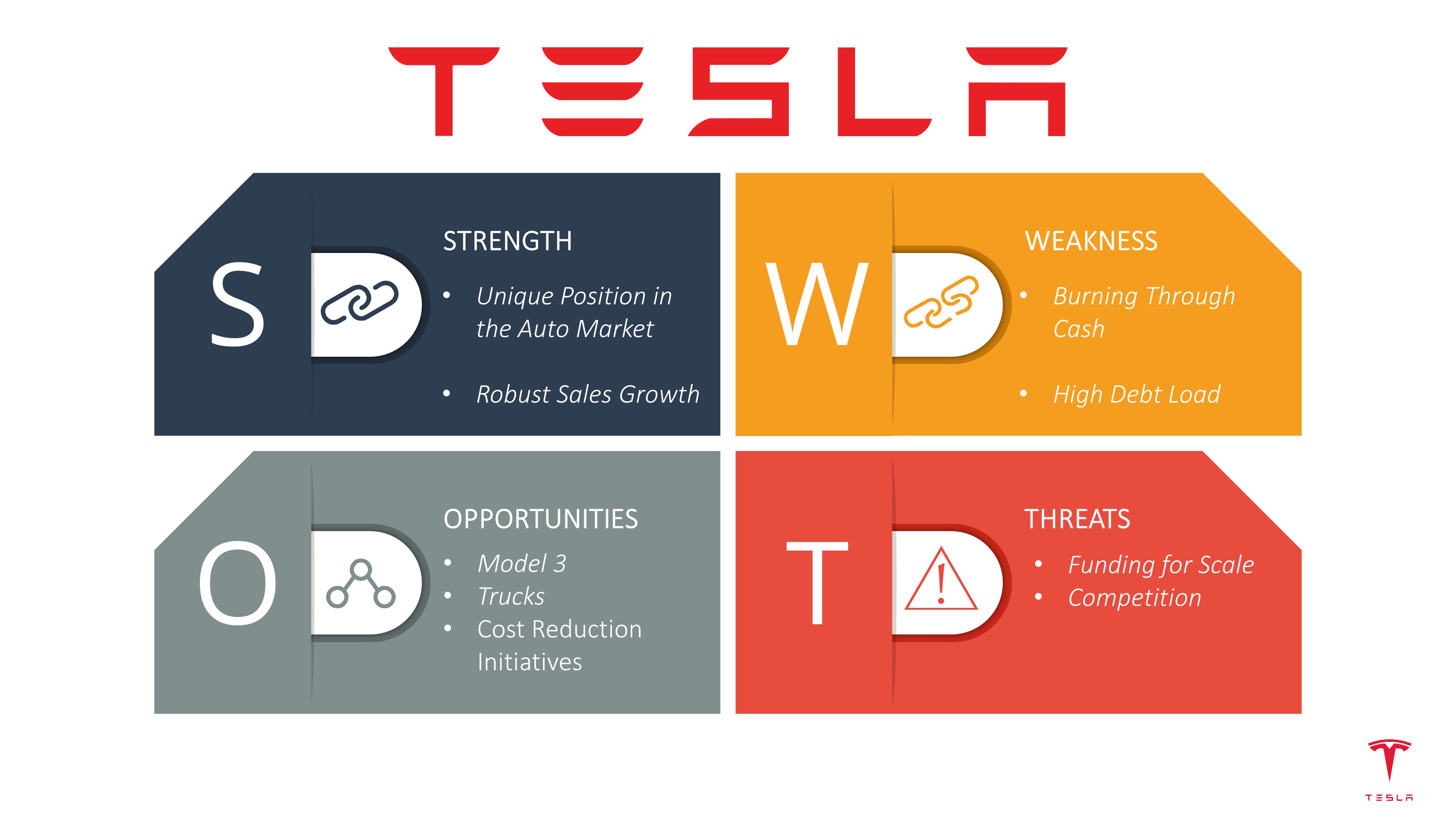 Tesla swot