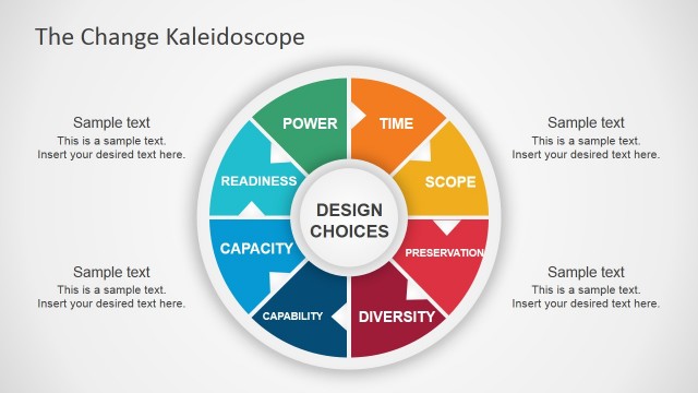 The Change Kaleidoscope PowerPoint Diagram