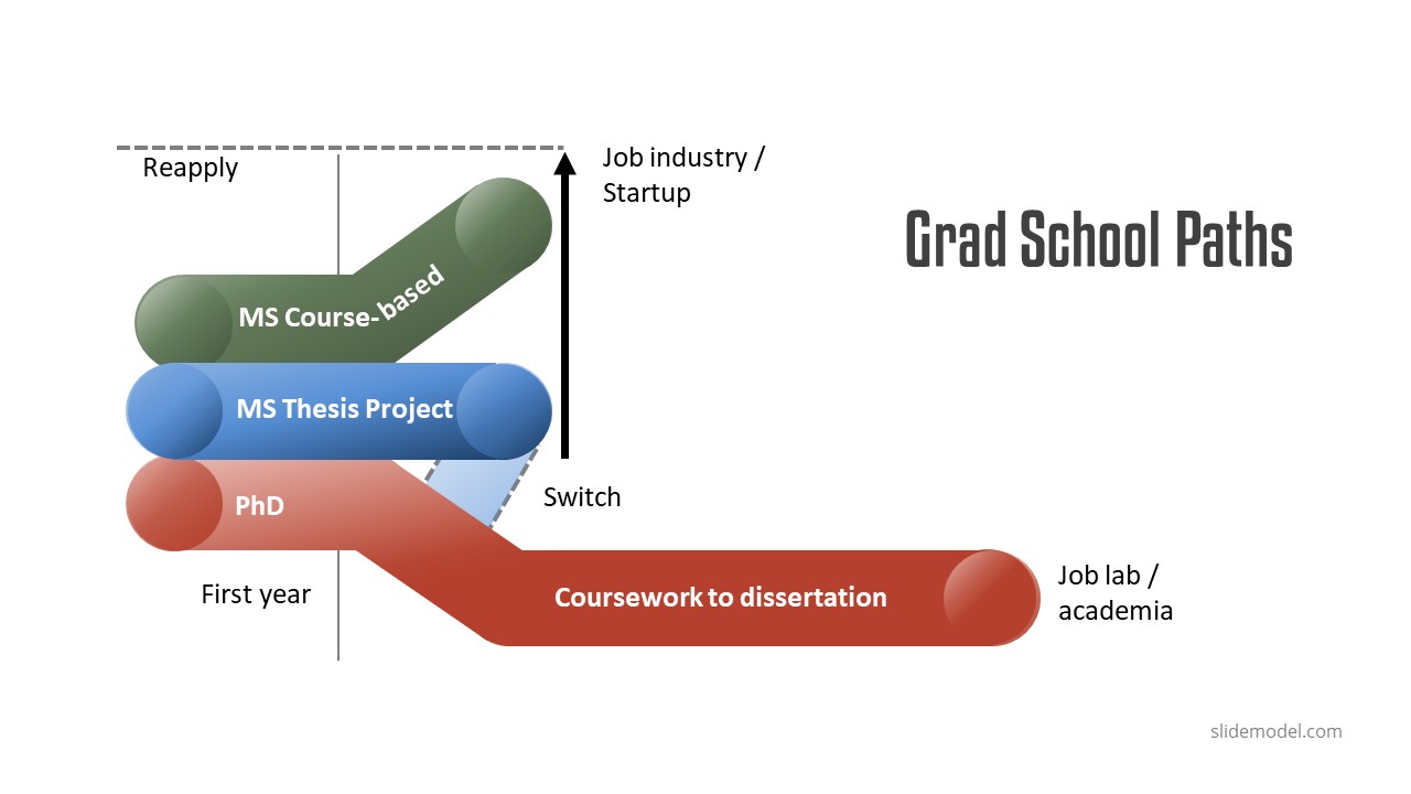 thesis defense grade