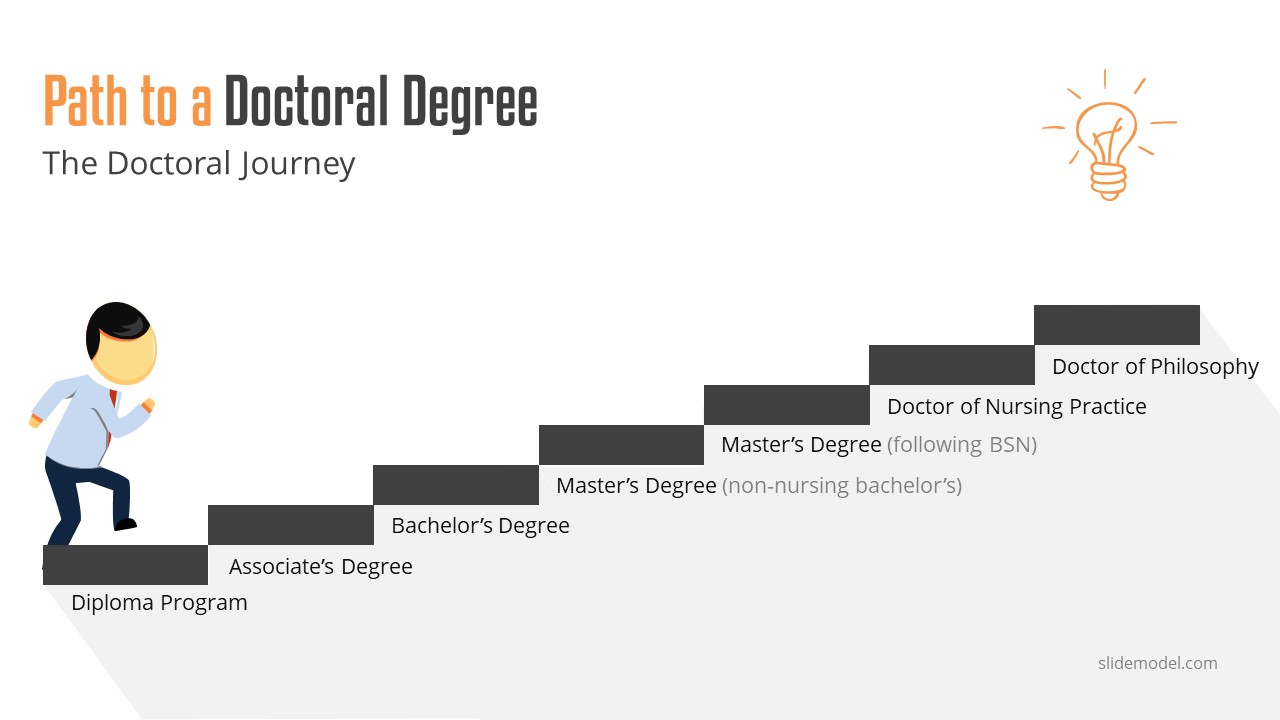 thesis dissertation ppt