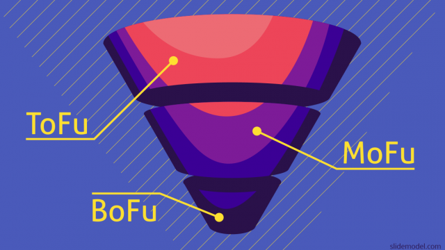 ToFu, MoFu and BoFu: 3 Sales Funnel Stages Explained