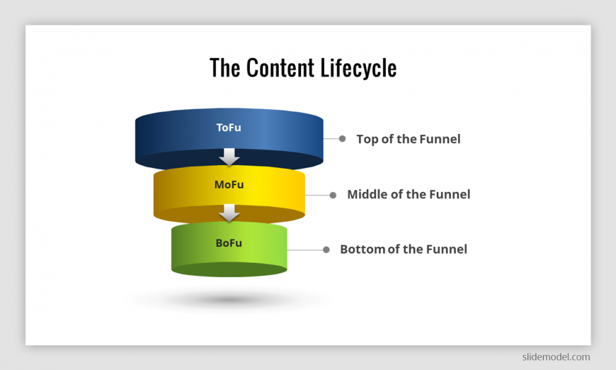 Example of a Tofu Mofu Bofu PowerPoint Template Diagram for presentations showing the three stages of a funnel design. Useful for sales funnel, marketing funnel presentations.
