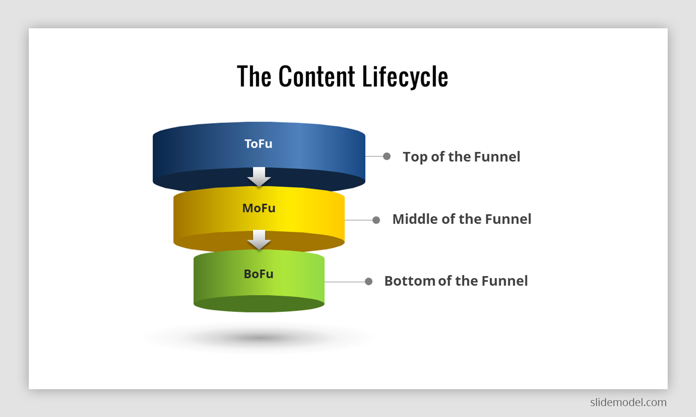 Tofu Mofu Bofu Diagram and PowerPoint template