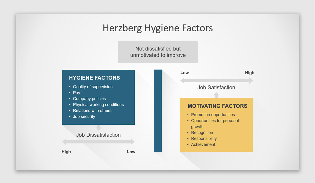 Two Factor Theory PowerPoint template