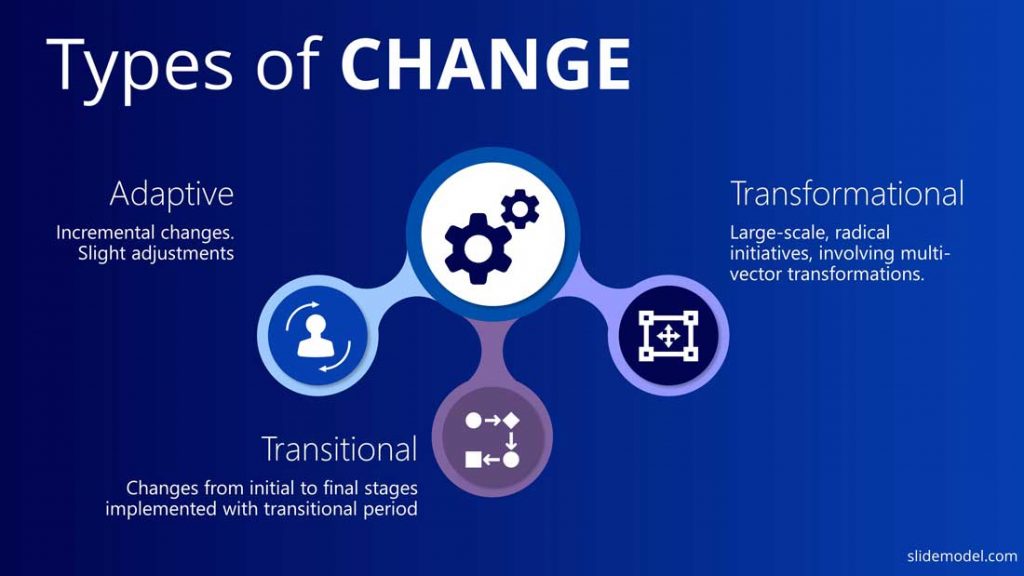 a-guide-to-organizational-change-management-for-leaders-slidemodel