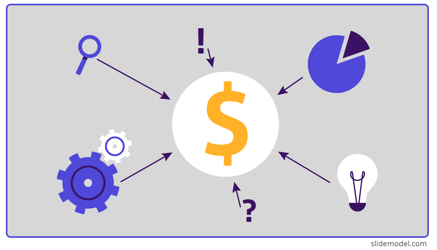 Pricing Strategy Diagram with Dollar sign, gear, light bulb and pie chart