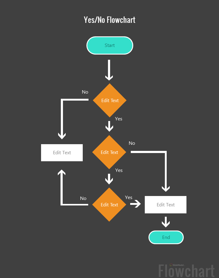 types of presentation flowchart